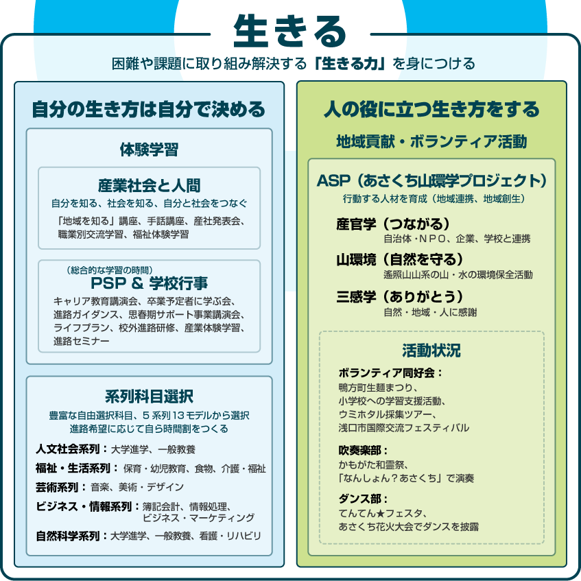 「生きる」キャリア教育