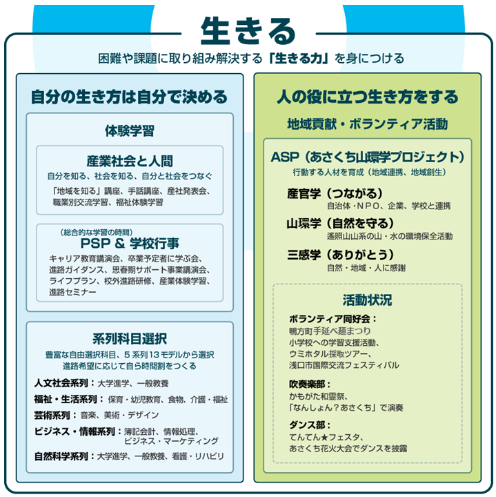 「生きる」キャリア教育