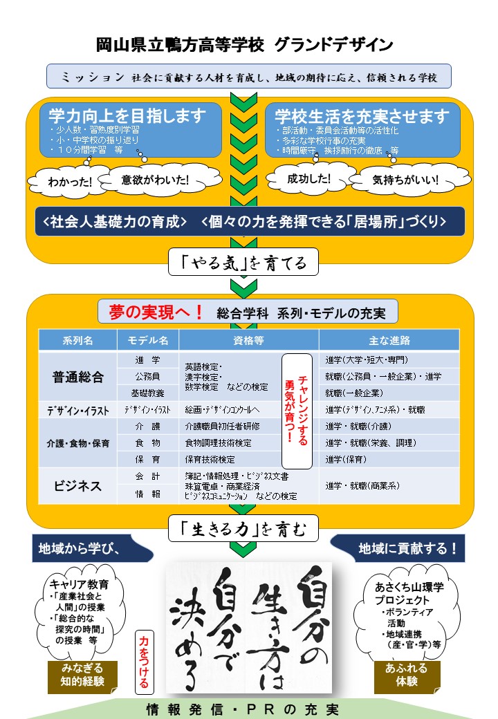 グランドデザイン