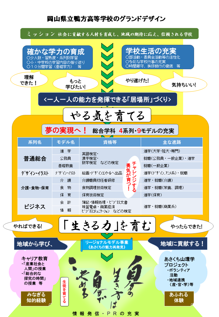 グランドデザイン