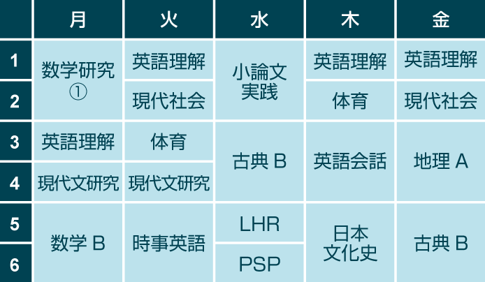 大学進学（文系）モデル 時間割例