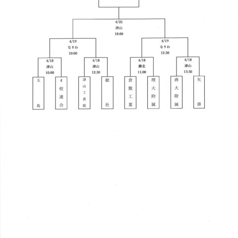 令和８年度春季岡山県高等学校軟式野球大会　組み合わせ抽選