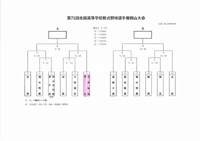 選手権大会抽選会