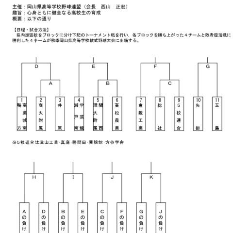 【軟式野球部】秋季県大会予選の組み合わせが決まりました。